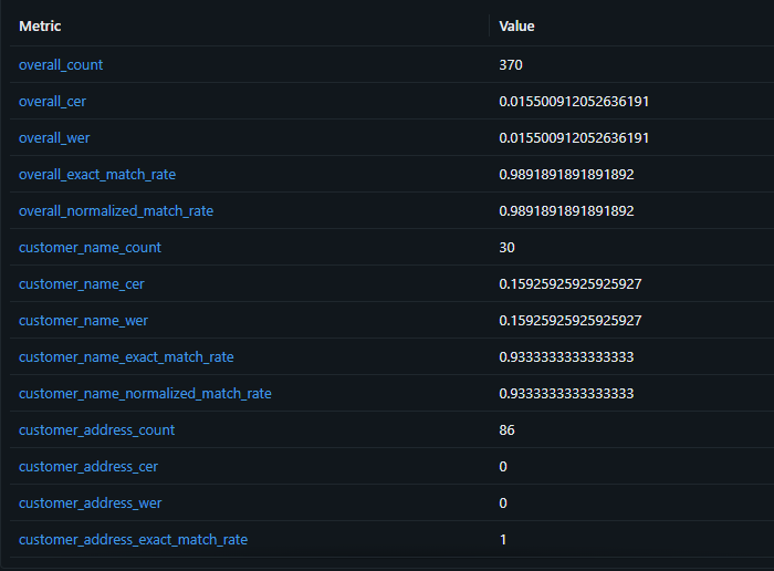 성능 측정 결과 표 5 — 최종 성능 요약